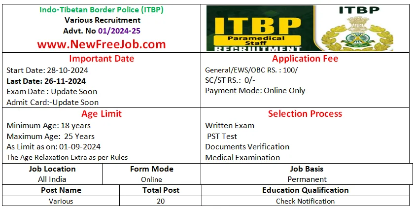 ITBP Paramedical Staff Recruitment 2024