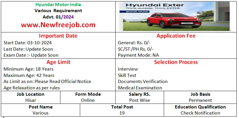 Hyundai Recruitment 2024