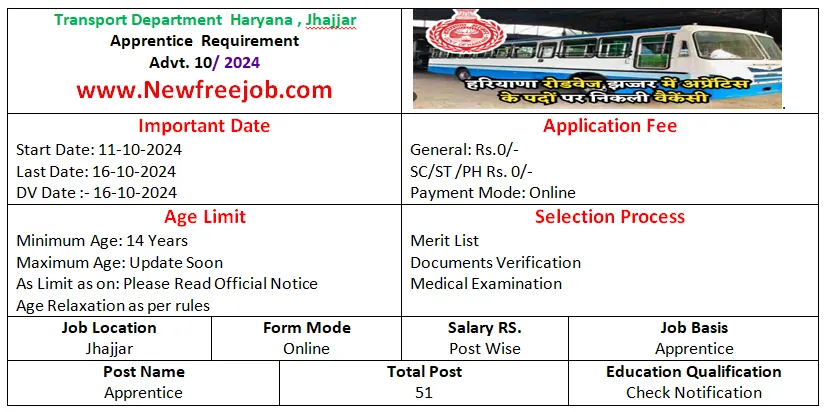 Jhajjar Roadways Apprentice Recruitment 2024