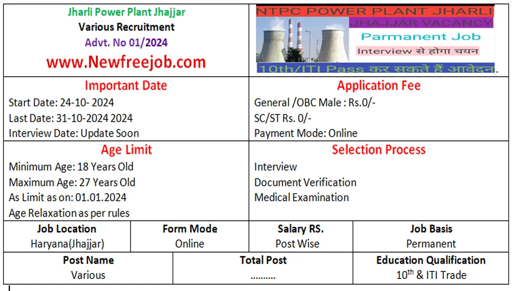 Jharli Power Plant Jhajjar Recruitment 2024