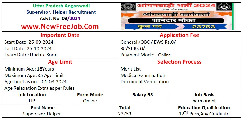 UP Anganwadi Recruitment 2024