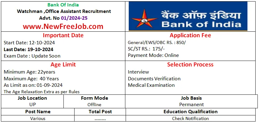  Bank Of India Recruitment 2024