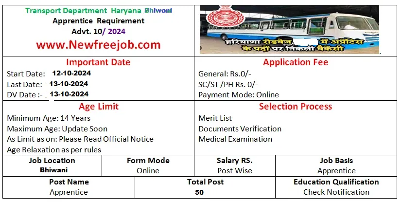 Bhiwani Roadways Apprentice Recruitment 2024