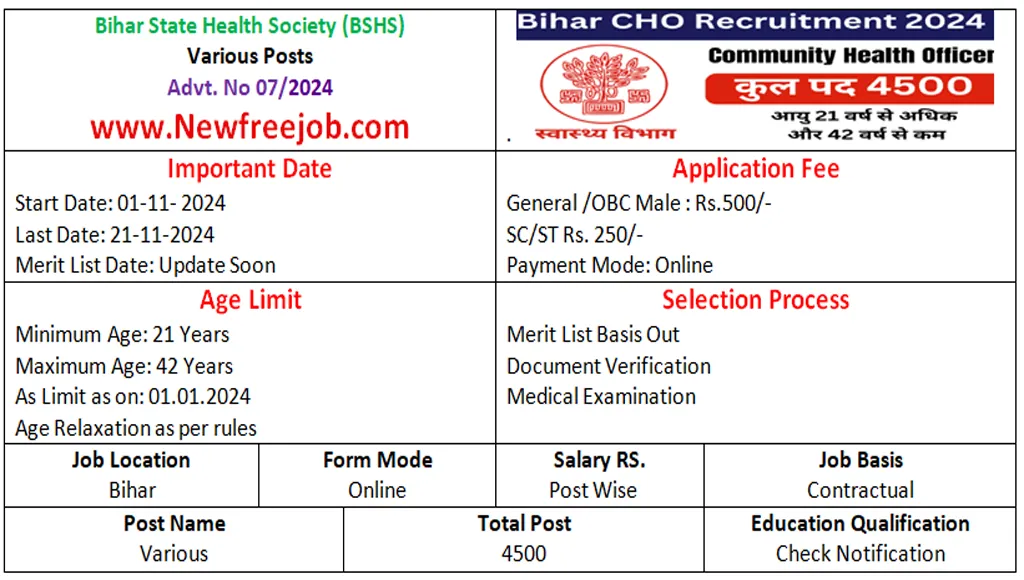 BSHS CHO Recruitment 2024