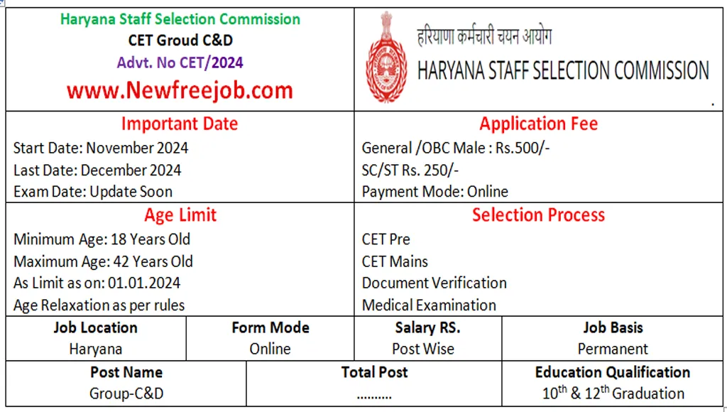 HSSC CET Registration 2024