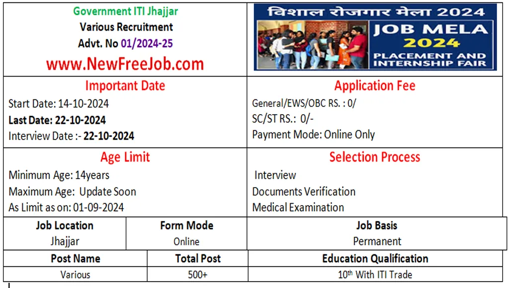 Jhajjar Govt ITI Job Fair