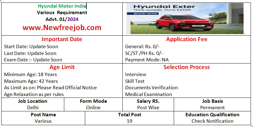 Hyundai Recruitment 2024