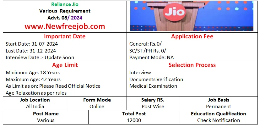 Reliance Jio Recruitment 2024