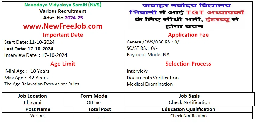 JNV Bhiwani Recruitment 2024