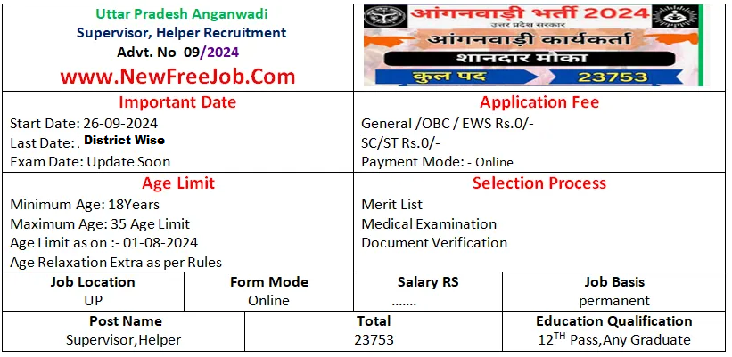 UP Anganwadi Recruitment 2024