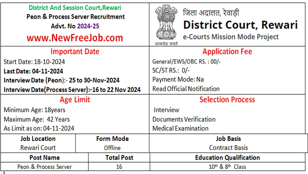 Rewari Court Recruitment 2024