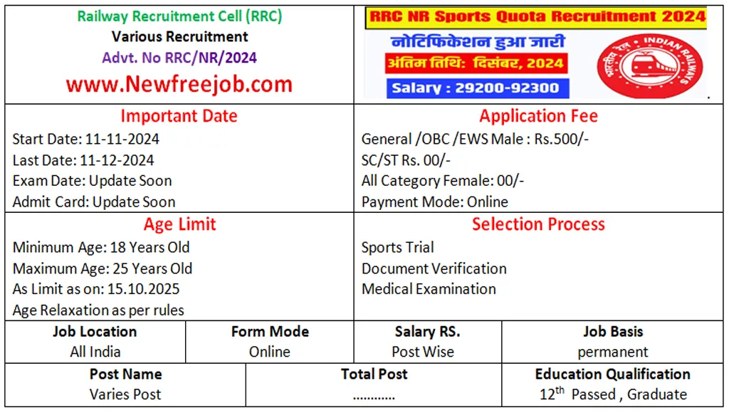 RRC NR Sports Quota Recruitment 2024