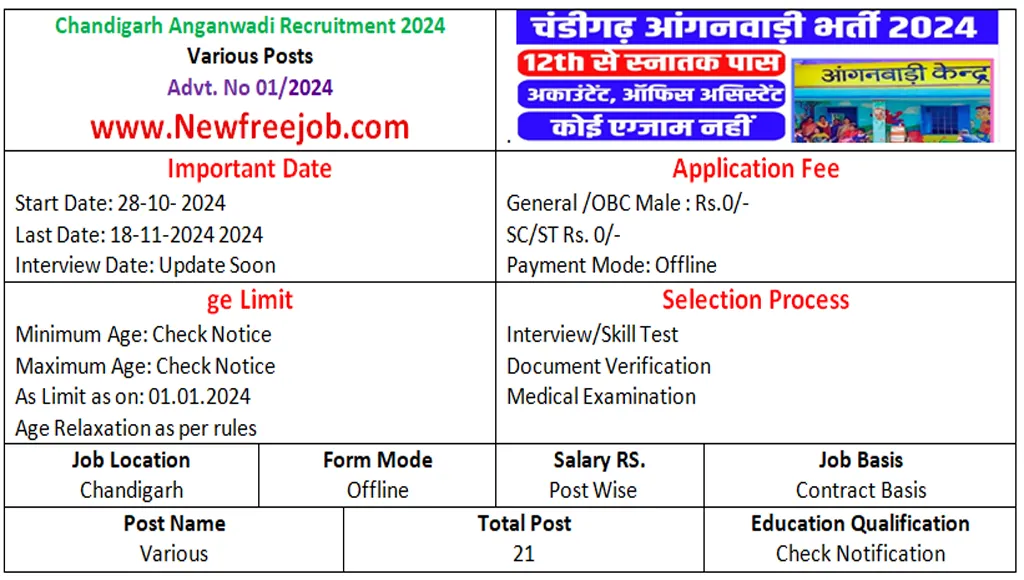 Chandigarh Anganwadi Recruitment 2024