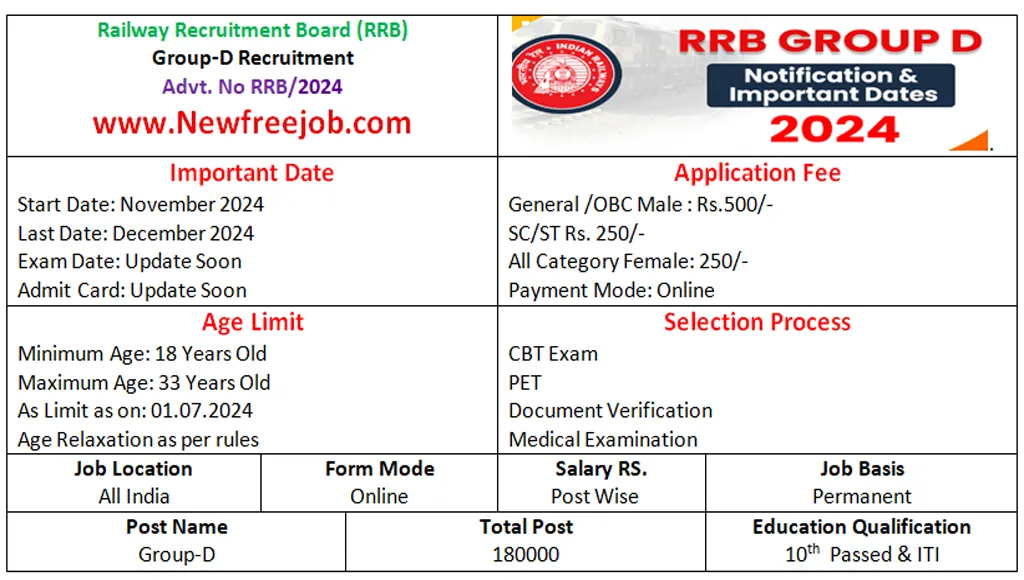 RRB Group D Recruitment 2024