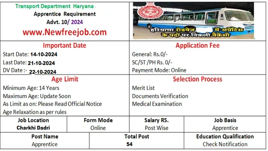 Charkhi Dadri Roadways Apprentice 2024