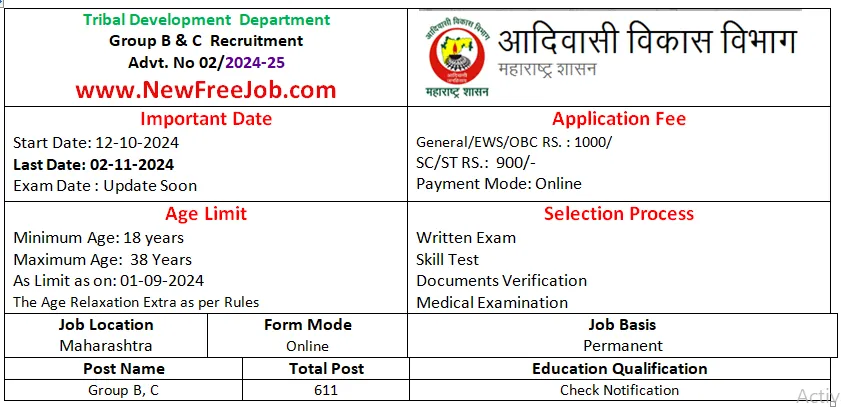 Adivasi Vikas Vibhag Recruitment 2024