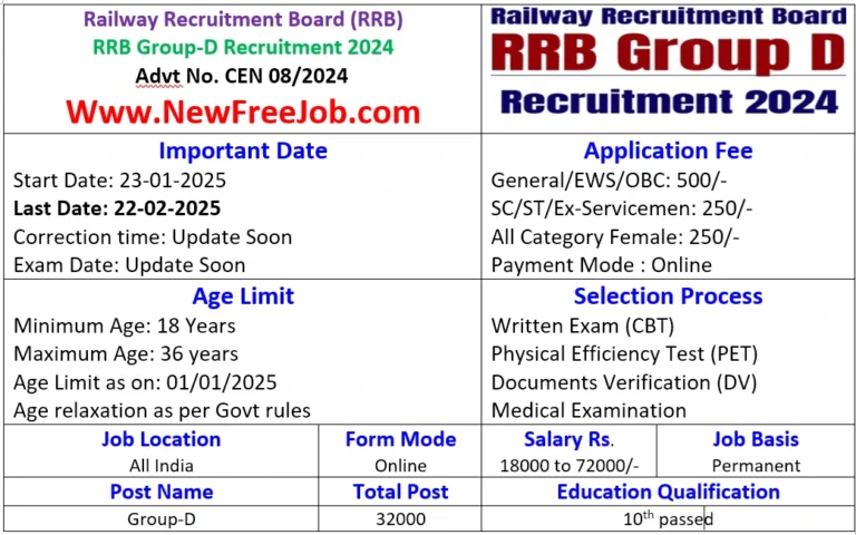 RRB Group D Recruitment 2024