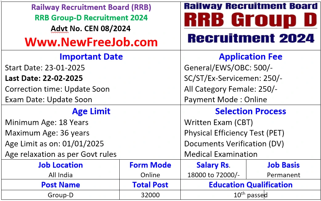 RRB Group D Recruitment 2024