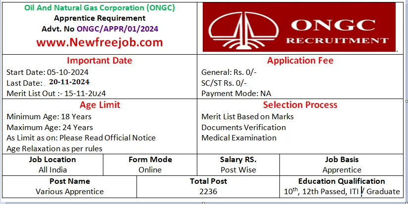 ONGC Apprentice Recruitment 2024