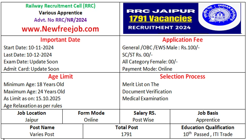 RRC NWR Apprentice Recruitment 2024