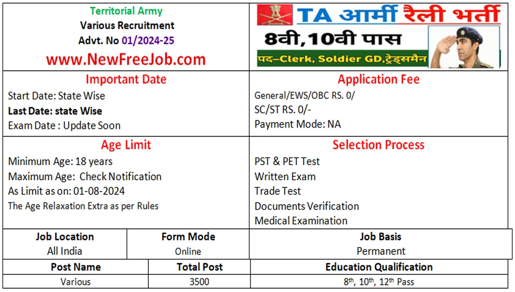 Territorial Army Recruitment 2024