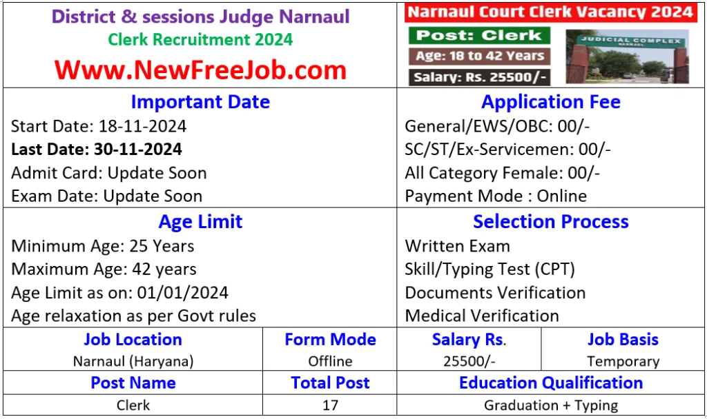 Narnaul Court Clerk Recruitment 2024