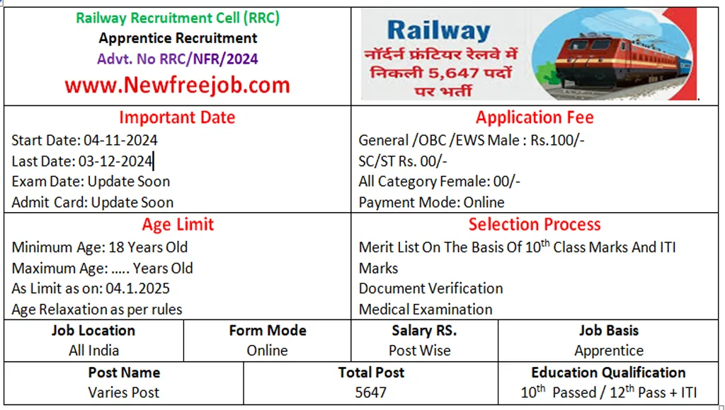 RRC NFR Apprentice Recruitment 2024