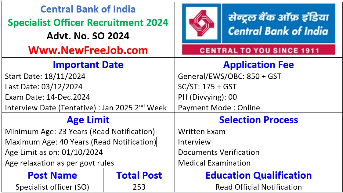 Central Bank Specialist Officer Recruitment 2024