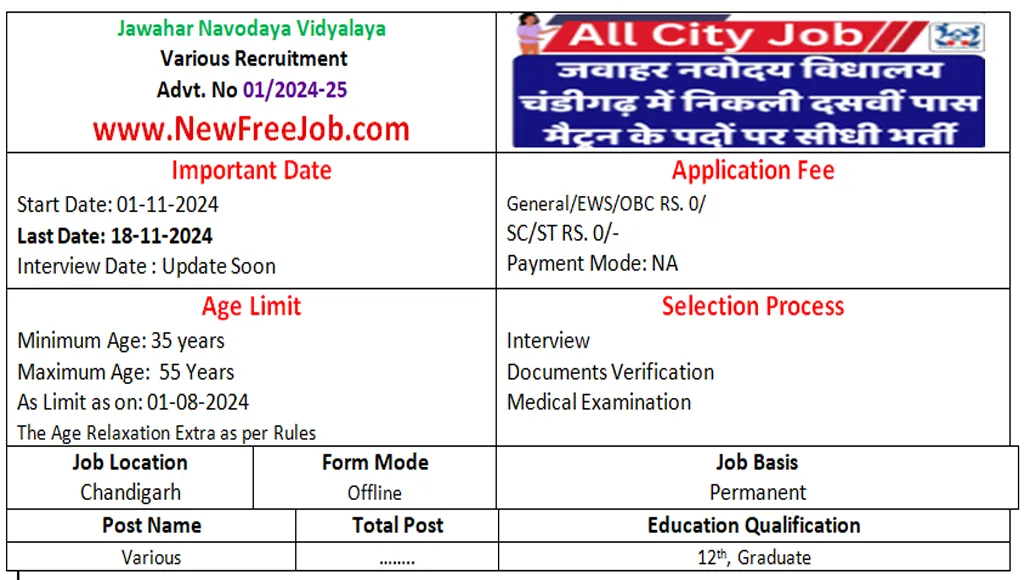 JNV Chandigarh Recruitment 2024