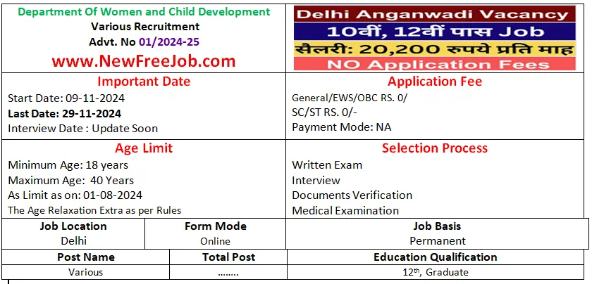 Delhi Anganwadi Recruitment 2024