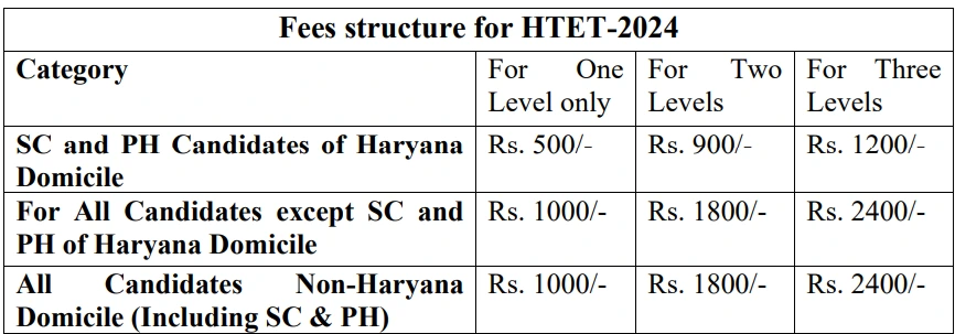 htet fee