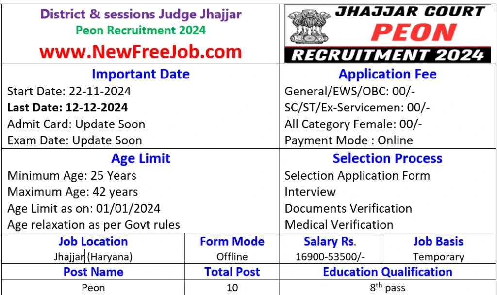 Jhajjar Court Peon Recruitment 2024