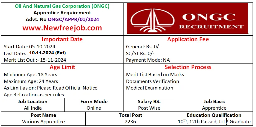 ONGC Apprentice Recruitment 2024