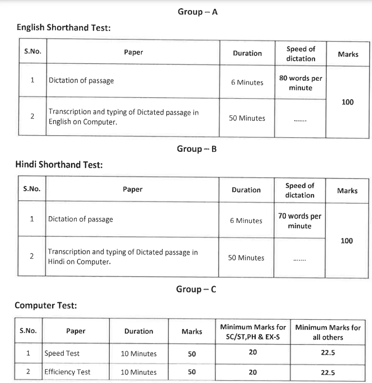 Shorthand Test for Rajasthan High Court Stenographer Recruitment