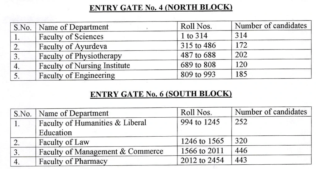 Venue of Rohtak Court Clerk Exam