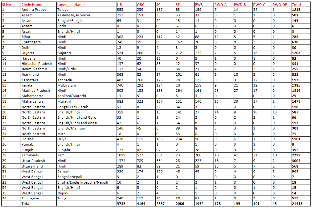 Indian Post GDS Recruitment 2025