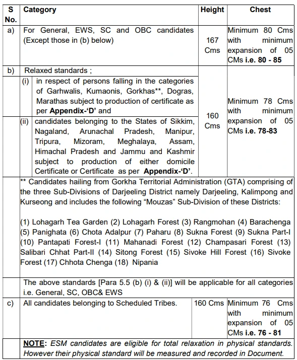 Physical Standard for CISF Constable Driver