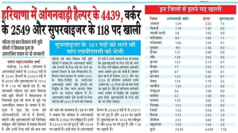 Haryana Anganwadi Recruitment