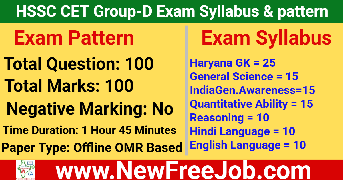 CET Group-D Exam Syllabus and Pattern